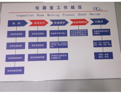 檢測設(shè)備